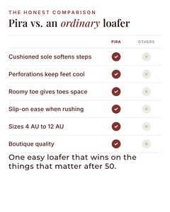Pira | Comfort Orthopaedic Loafer versus an ordinary garment comparison