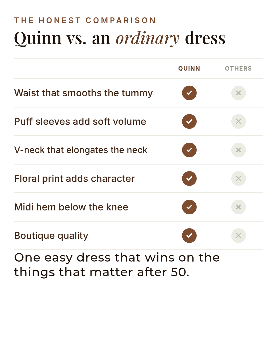Quinn | Tummy-Flattering Floral Midi Dress versus an ordinary garment comparison