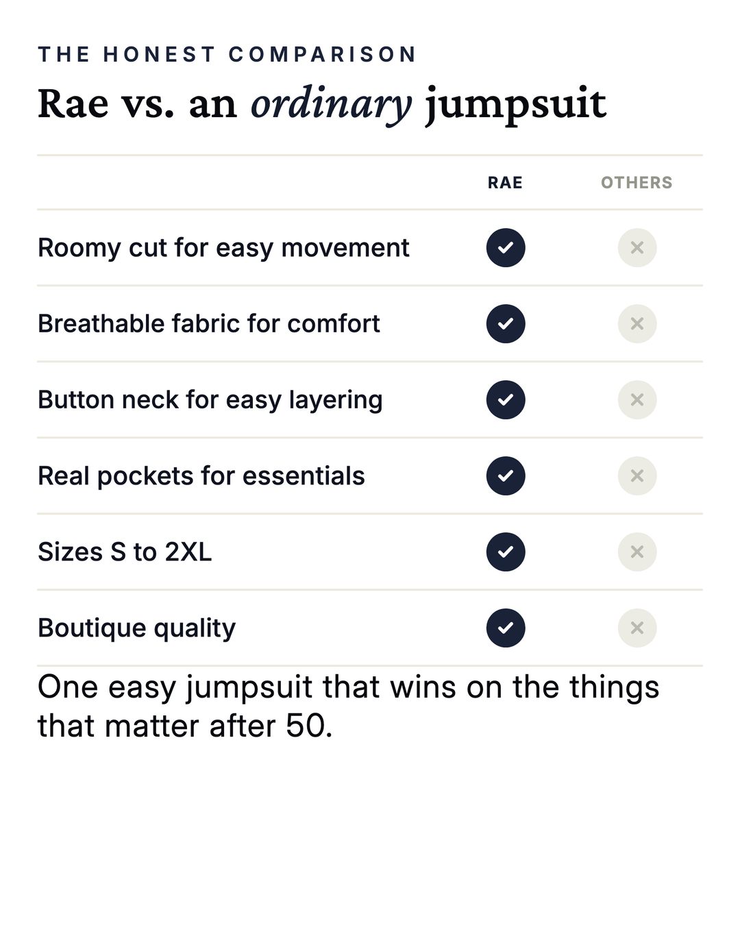 Rae | Casual Hooded Harem Jumpsuit versus an ordinary garment comparison