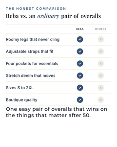 Reba | Classic Denim Overalls versus an ordinary garment comparison