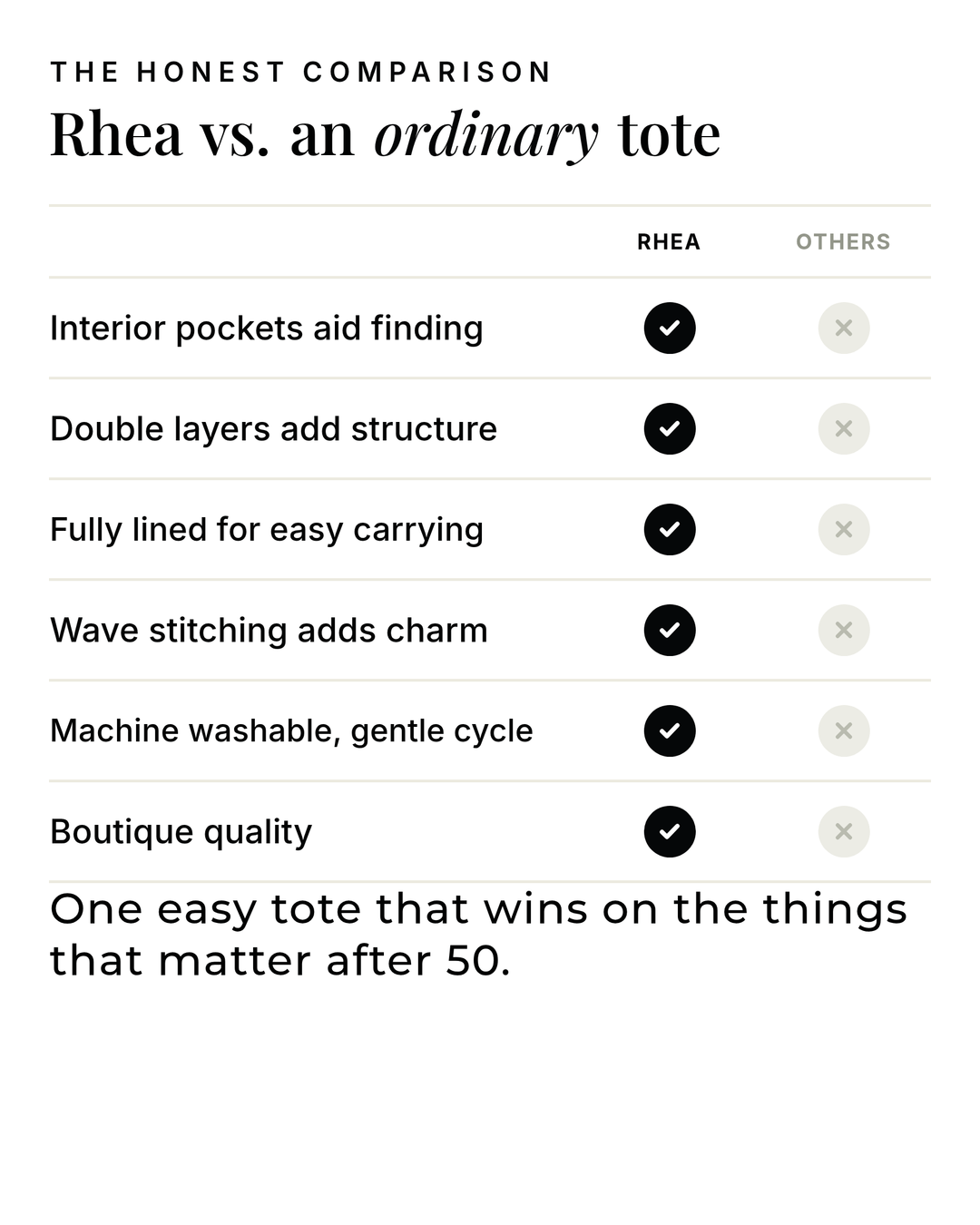 Rhea | Padded Interior-Pocket Tote versus an ordinary garment comparison