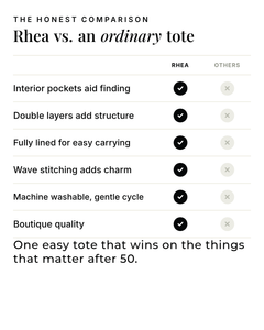 Rhea | Padded Interior-Pocket Tote versus an ordinary garment comparison
