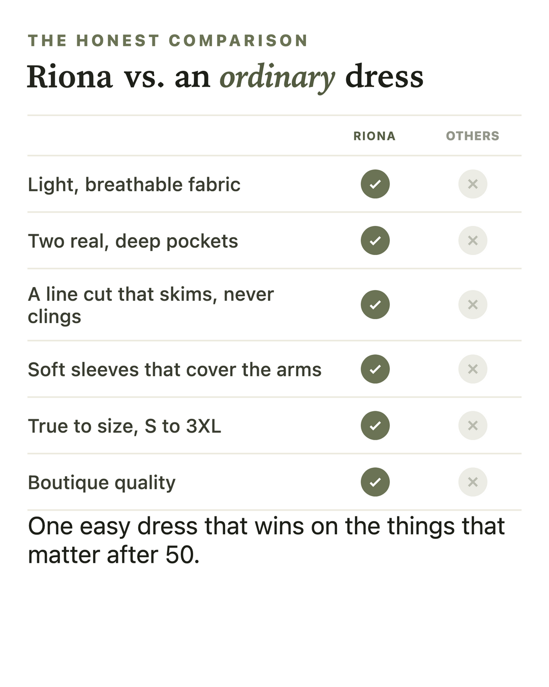 Riona | Charming Floral Dress