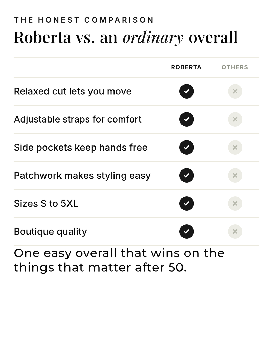 Roberta | Patchwork Relaxed Overall versus an ordinary garment comparison