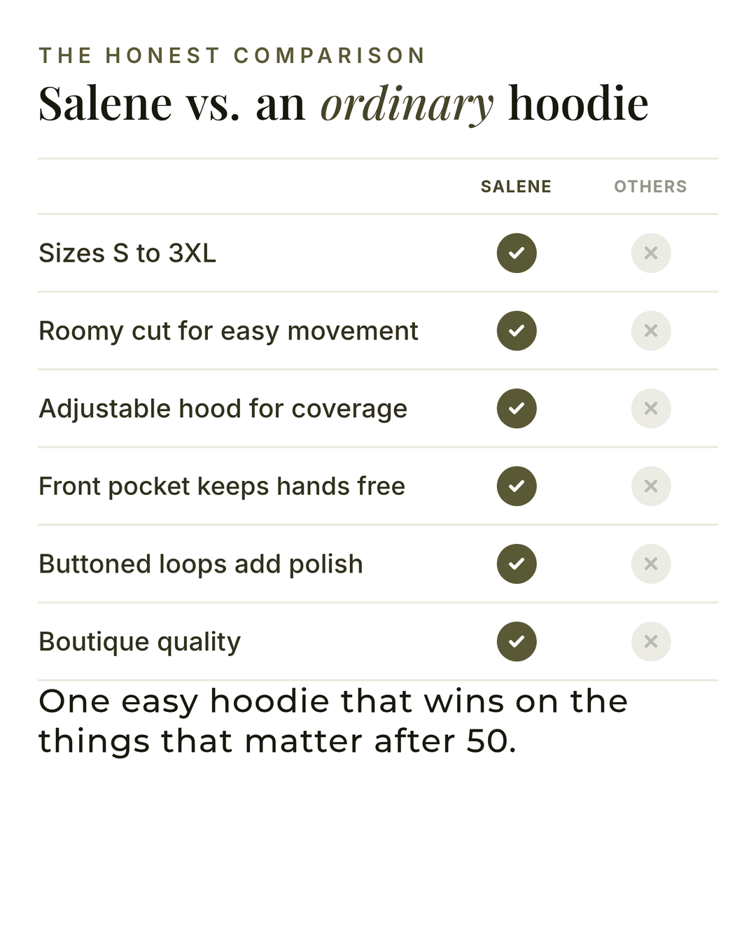 Salene | Military Detail Hoodie versus an ordinary garment comparison
