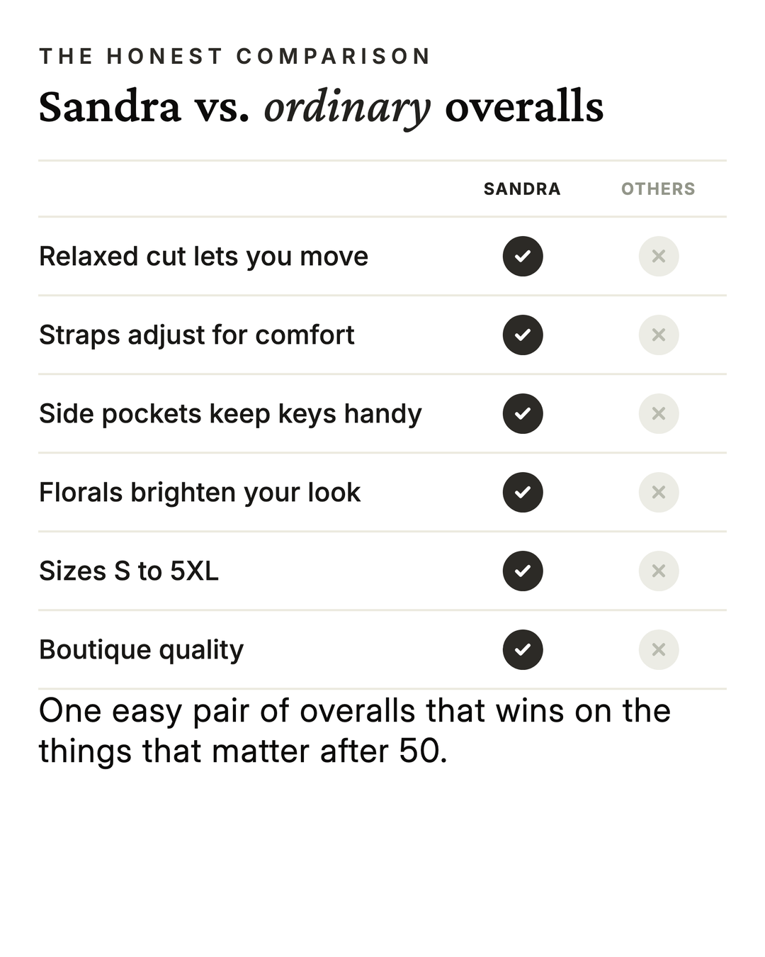 Sandra | Watercolour Floral Overalls versus an ordinary garment comparison