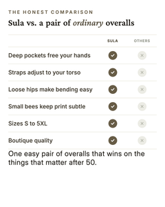 Sula | Easy Linen-Look Overalls versus an ordinary garment comparison