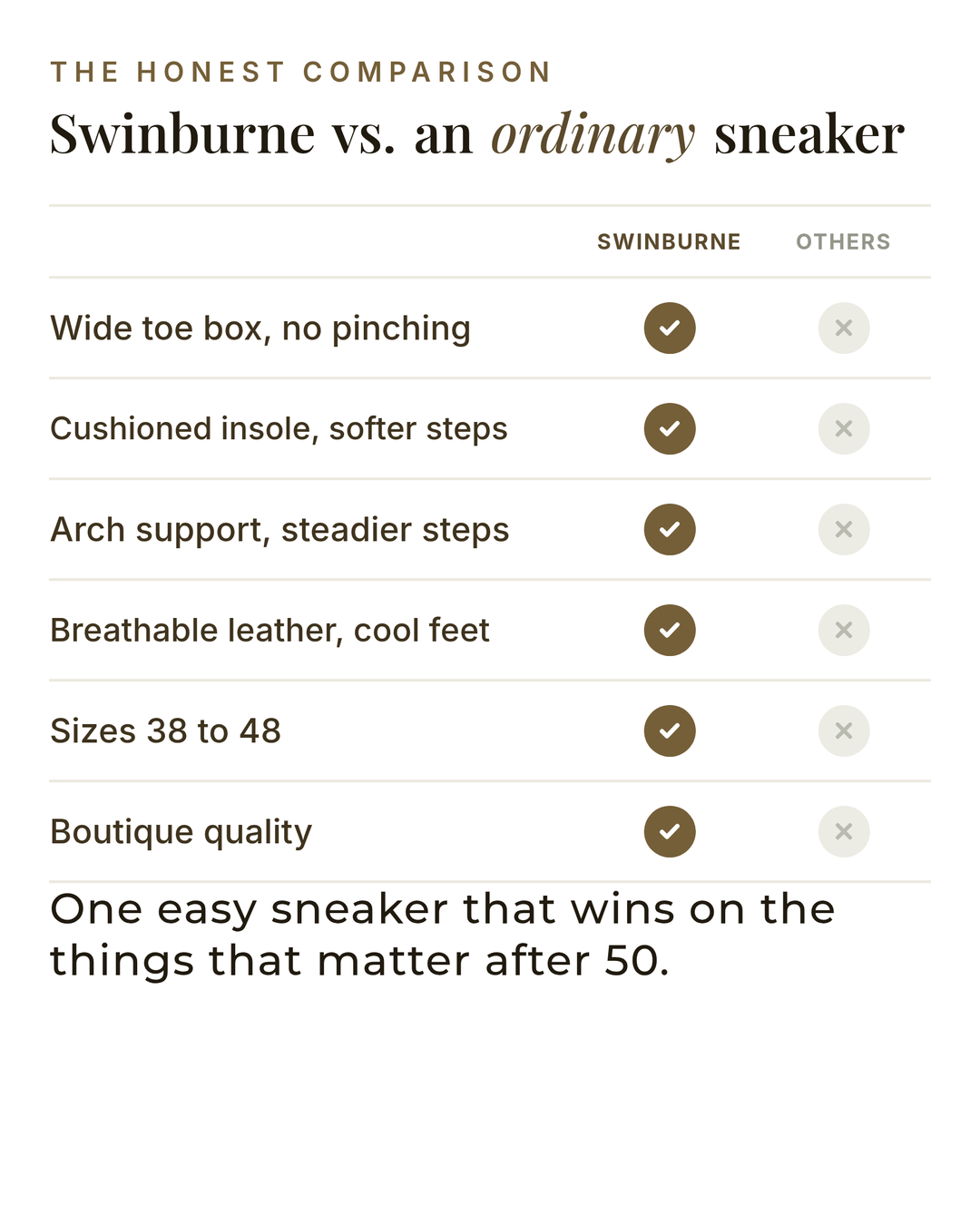 Swinburne | Comfort Arch Sneakers versus an ordinary garment comparison