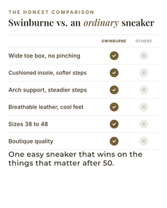 Swinburne | Comfort Arch Sneakers versus an ordinary garment comparison