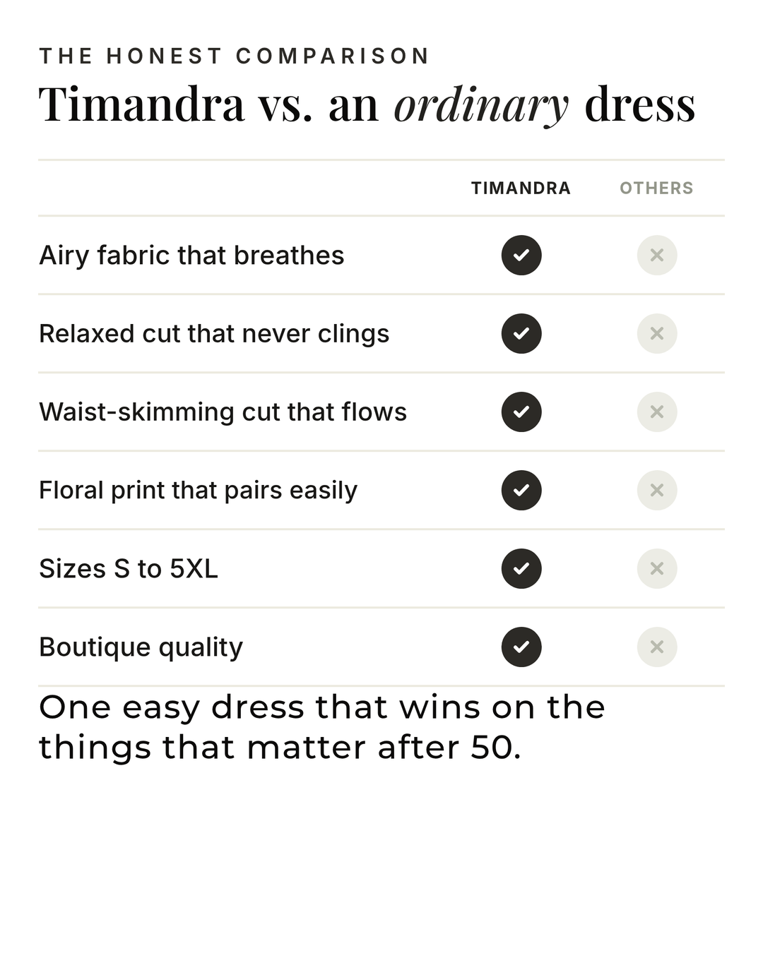 Timandra | Floral Summer Dress versus an ordinary garment comparison