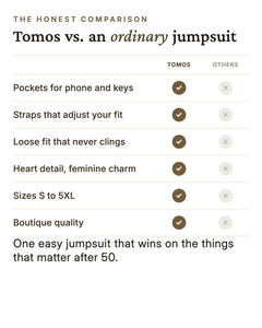 Tomos | Soft Heart Jumpsuit versus an ordinary garment comparison