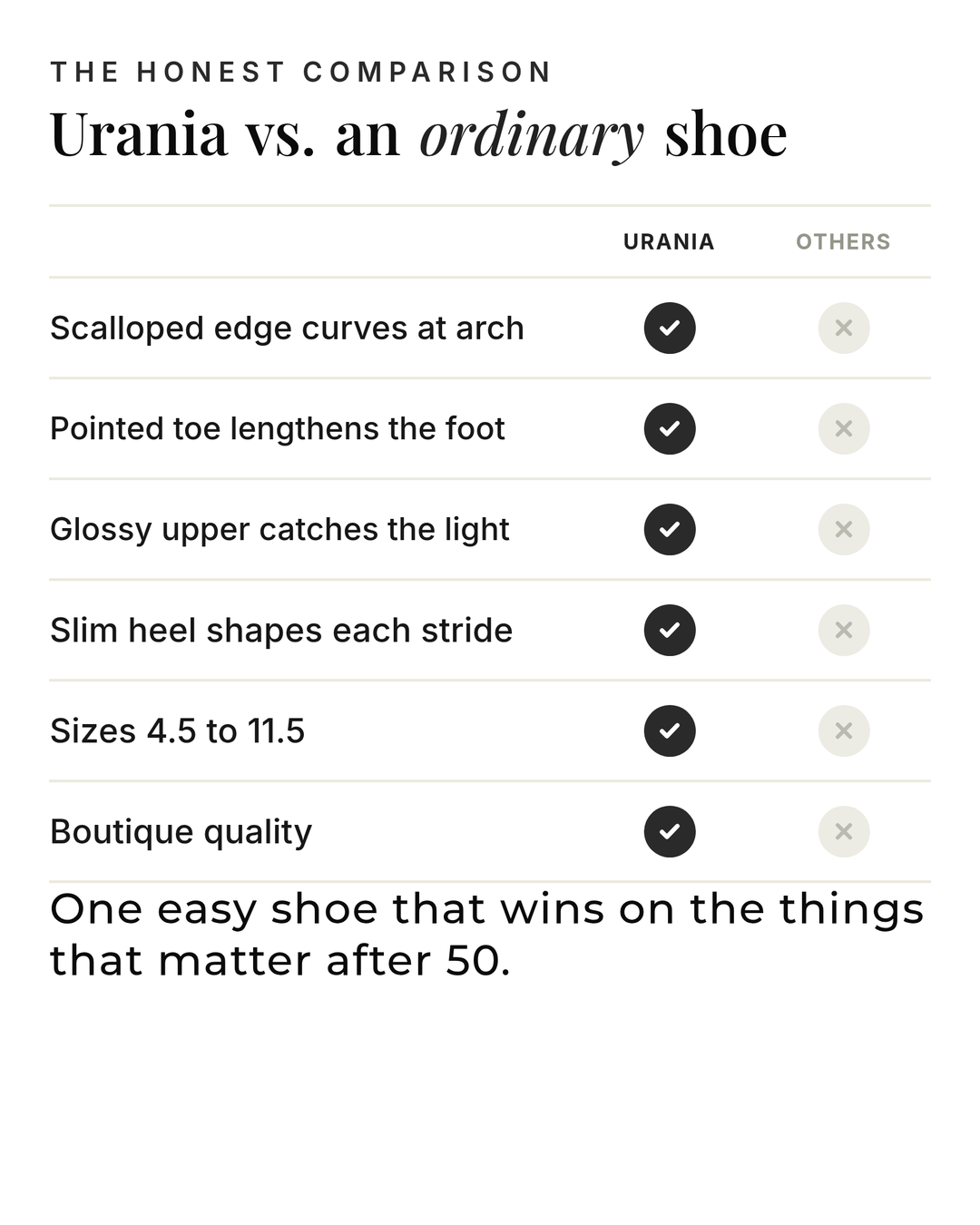 Urania | Scalloped Stilettos versus an ordinary garment comparison