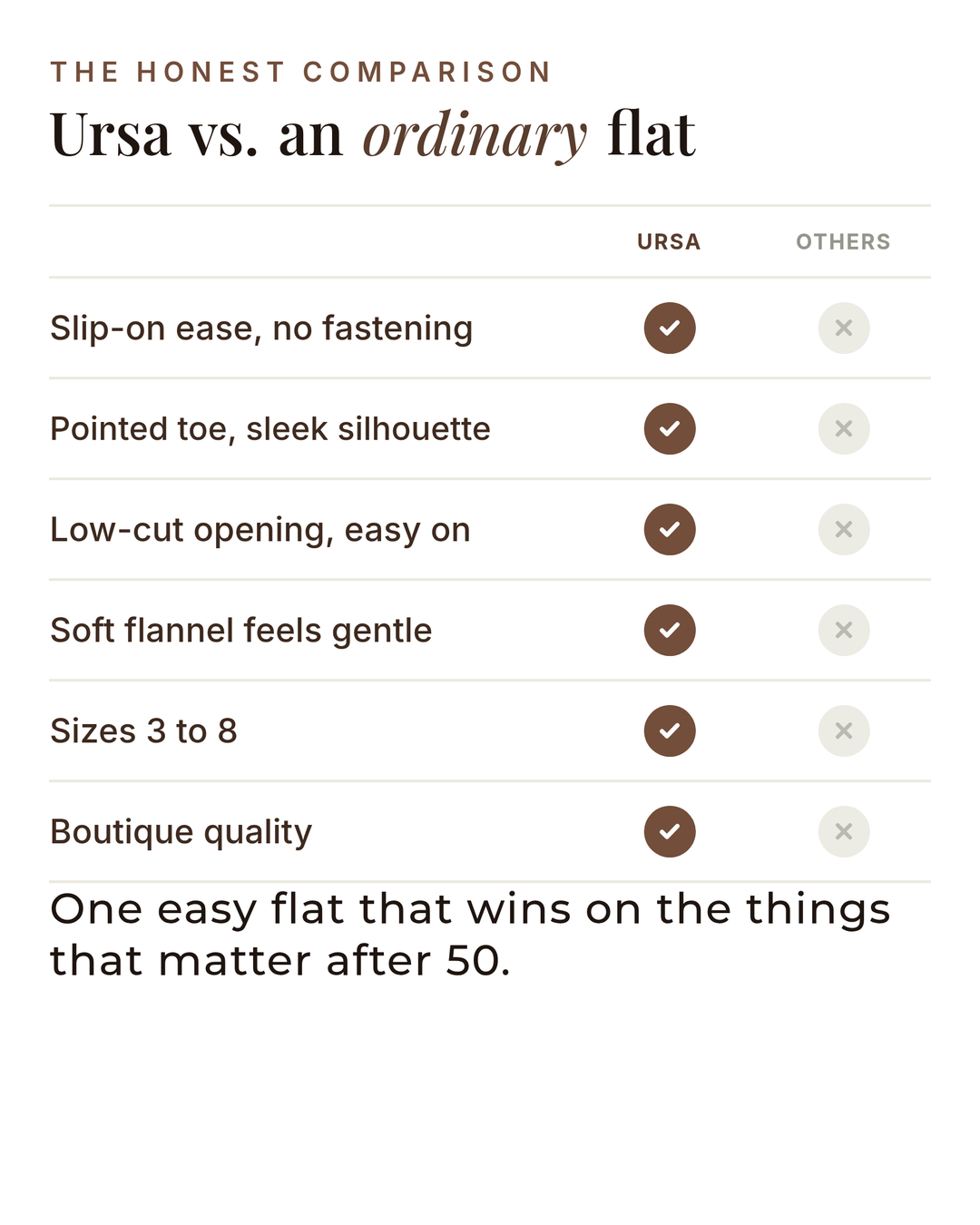 Ursa | Pointed Slip-On Flats versus an ordinary garment comparison