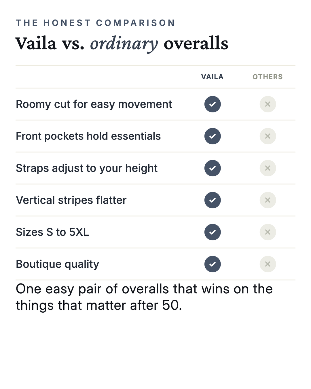 Vaila | Striped Relaxed Overalls versus an ordinary garment comparison