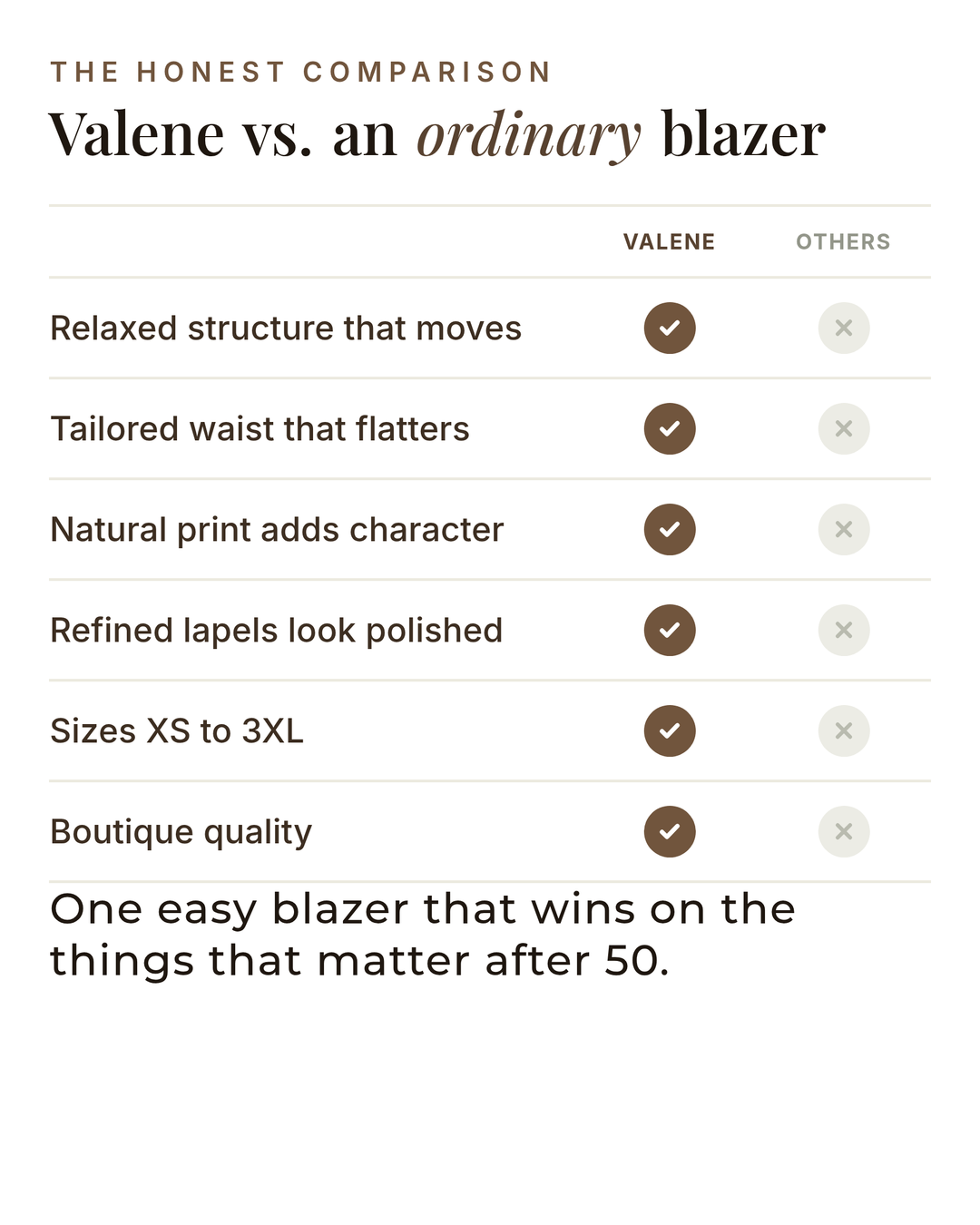 Valene | Statement Print Blazer versus an ordinary garment comparison
