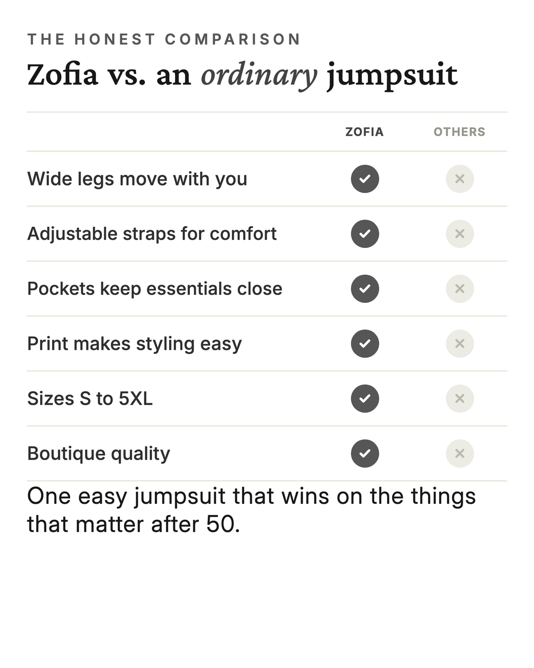 Zofia | Printed Wide-Leg Jumpsuit versus an ordinary garment comparison