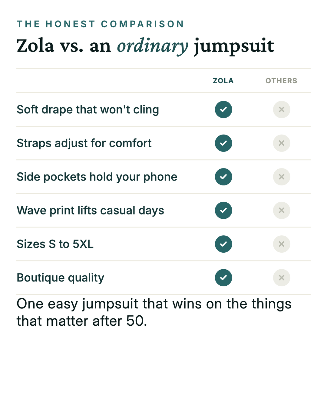 Zola | Wave-Print Jumpsuit versus an ordinary garment comparison