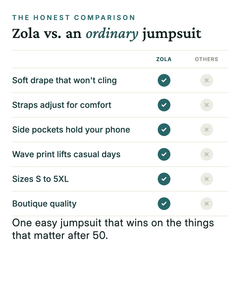 Zola | Wave-Print Jumpsuit versus an ordinary garment comparison